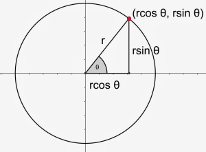 dilated-circle-with-trig-functions-and-triangle